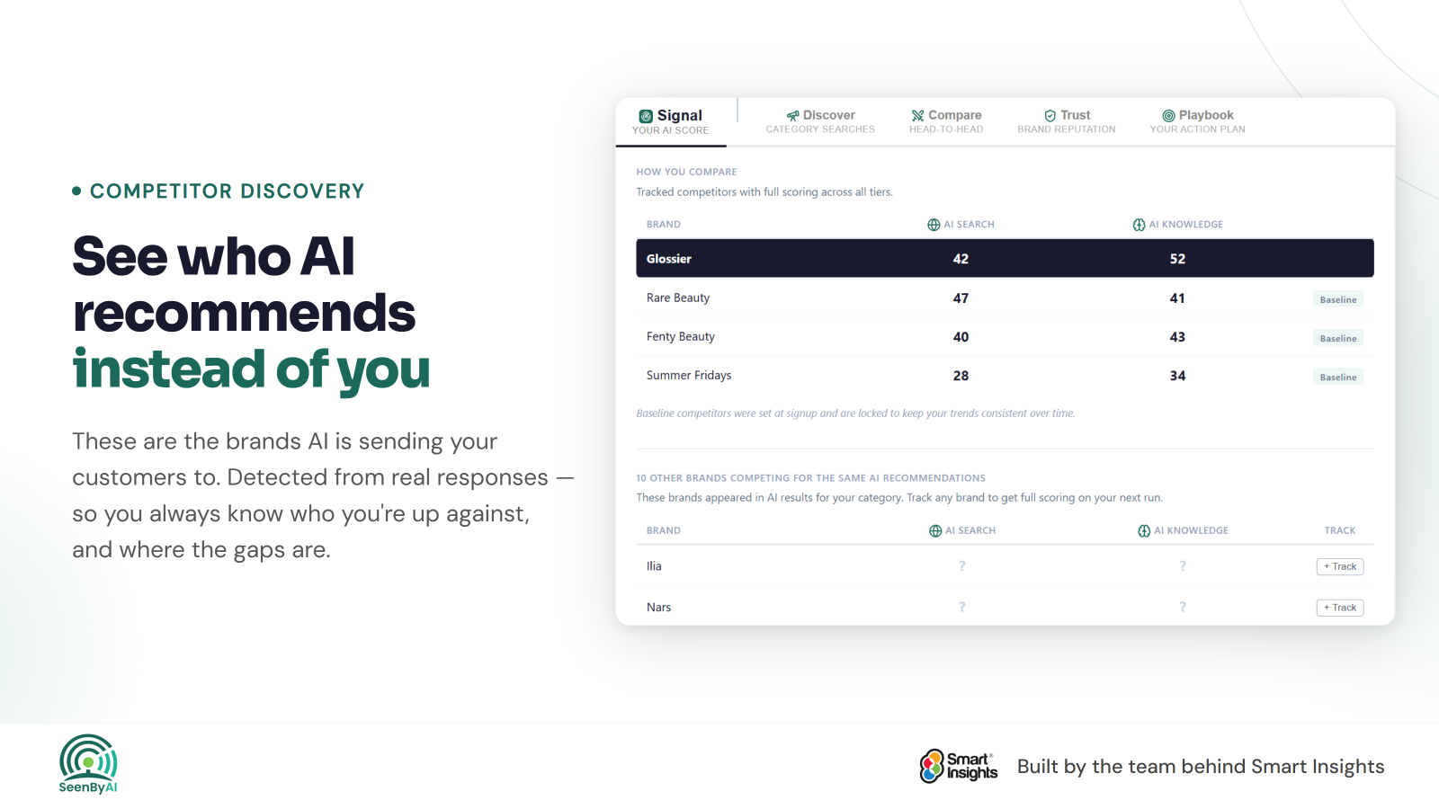AI visibility scores and competitor rankings