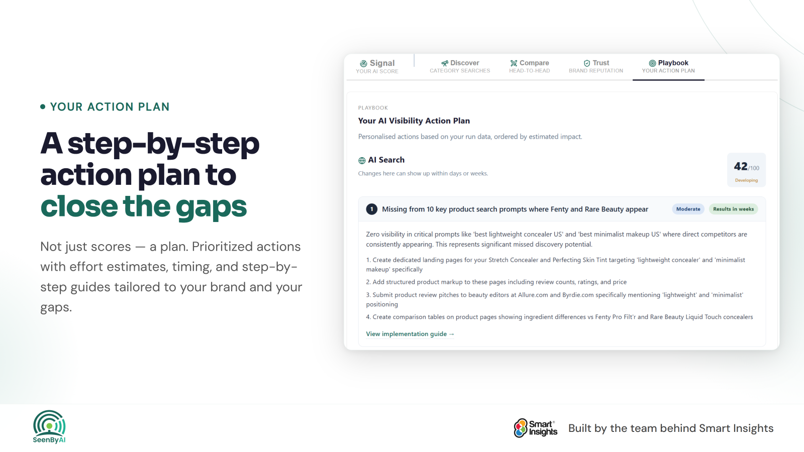 Action plan with step-by-step improvement guides