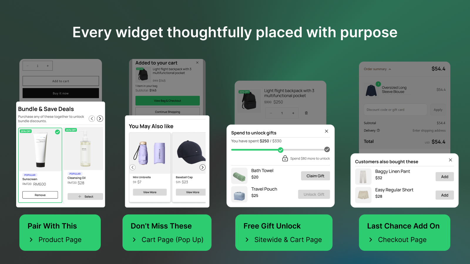 Widget strategically placed