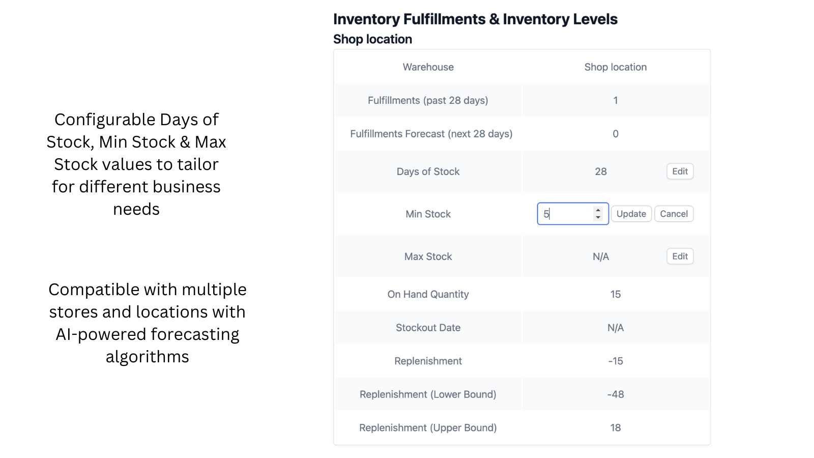 Configurable values for days of stock, min stock & max stock