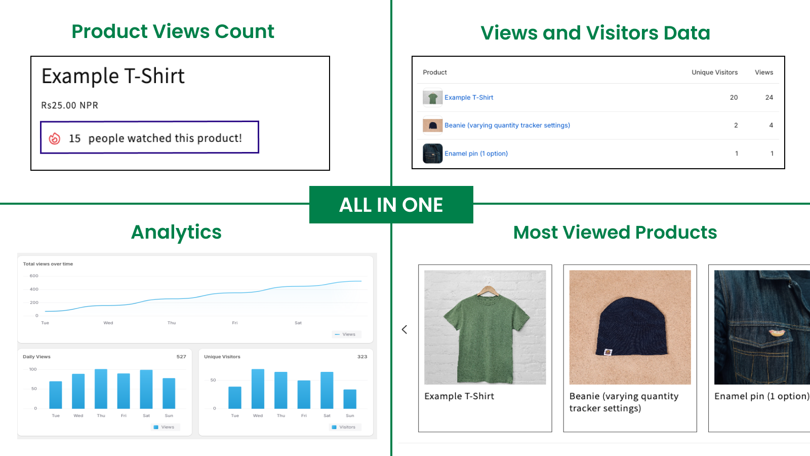 Product Views Tracker Overview