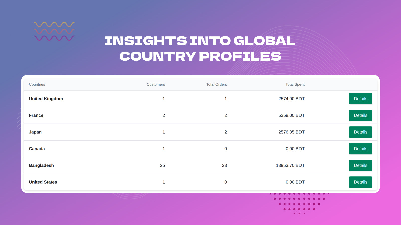 Users can show customer data based on specific countries.