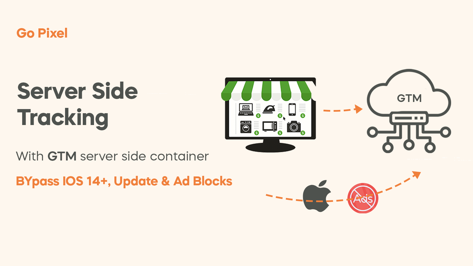 Also have server side tracking 