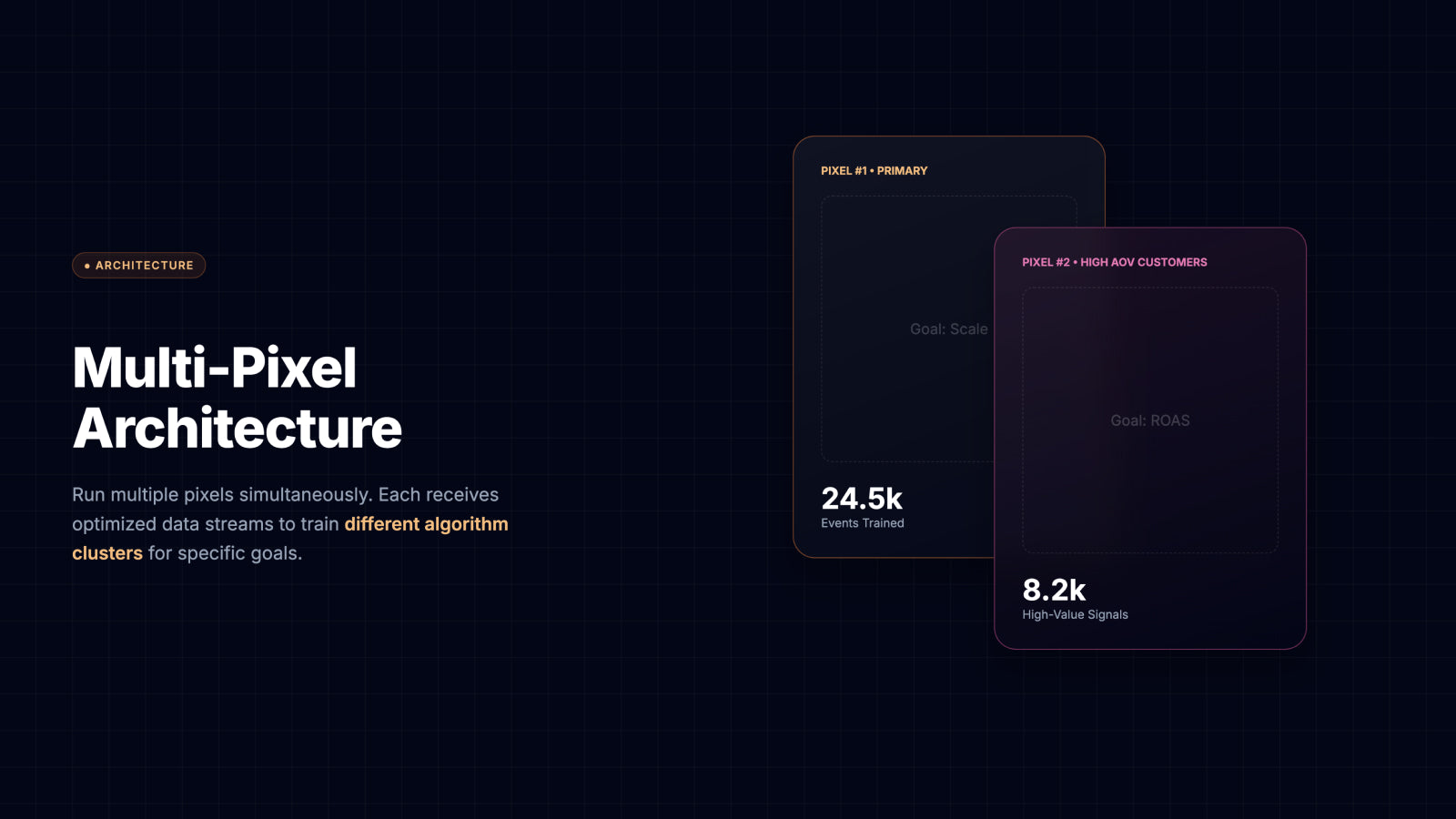 Multi-pixel Facebook CAPI setup for advanced conversion tracking