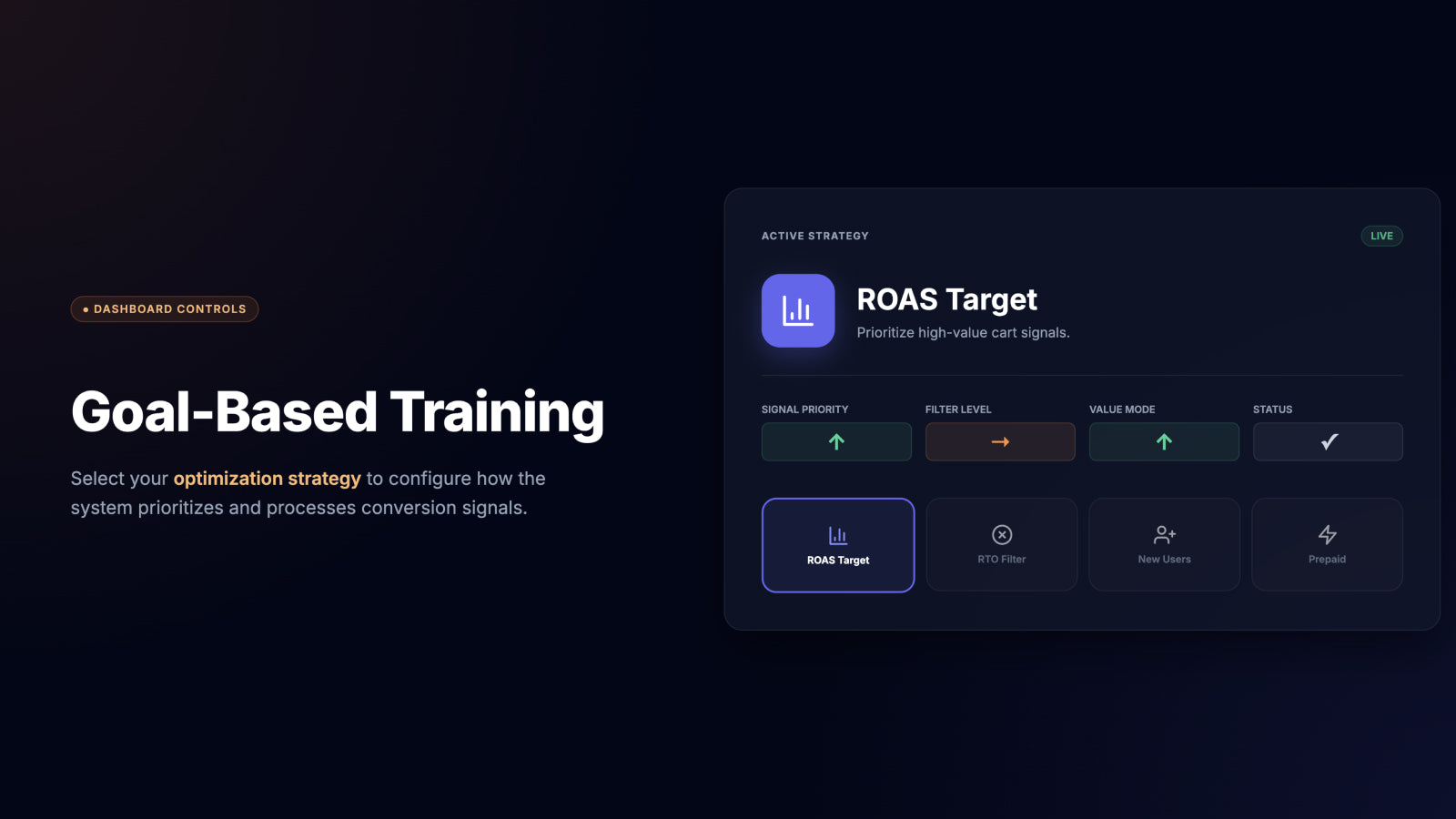 ROAS optimization dashboard with Meta Conversion API goal 