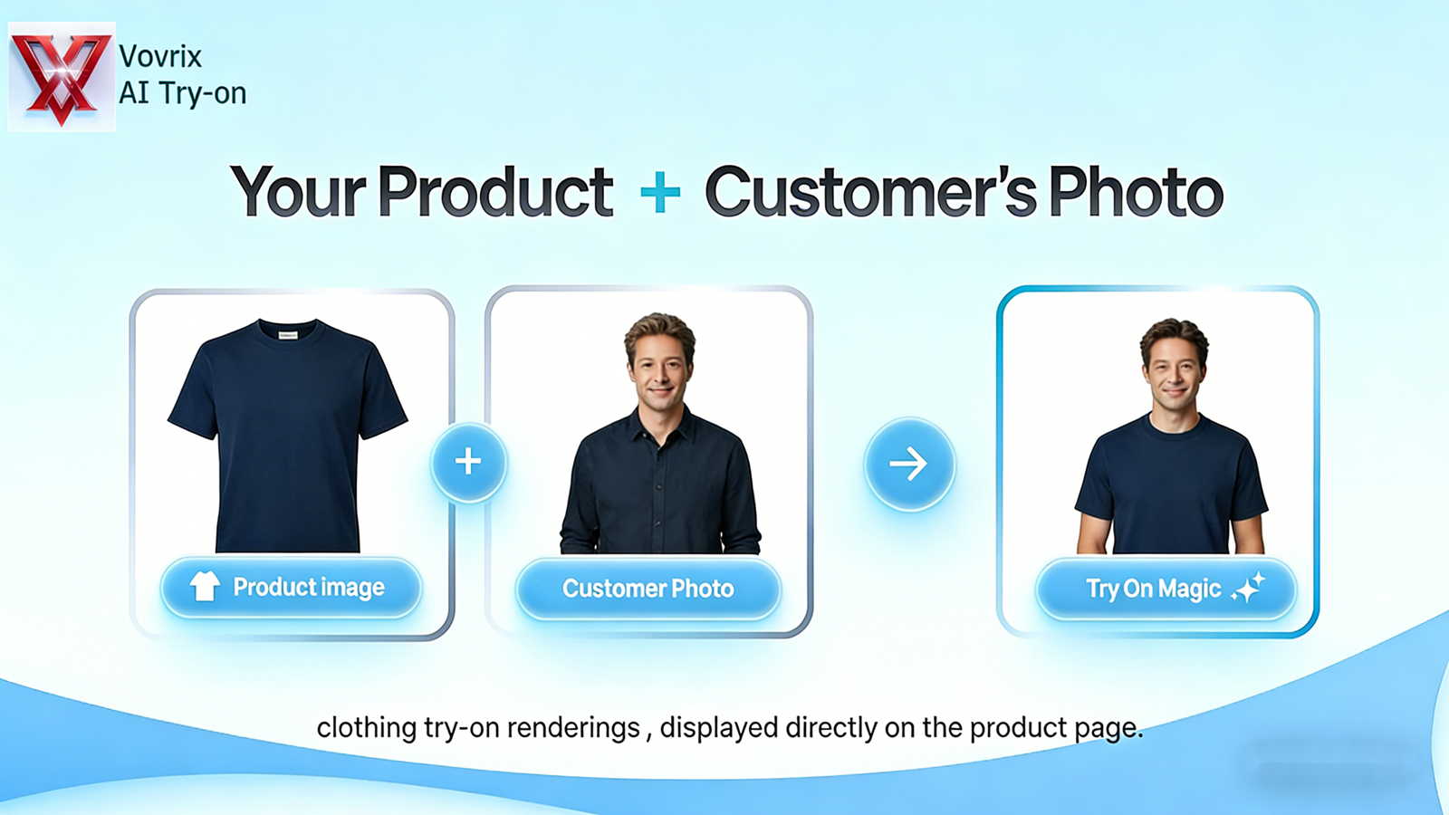 Clothing + model photos generate fitting image for product page 