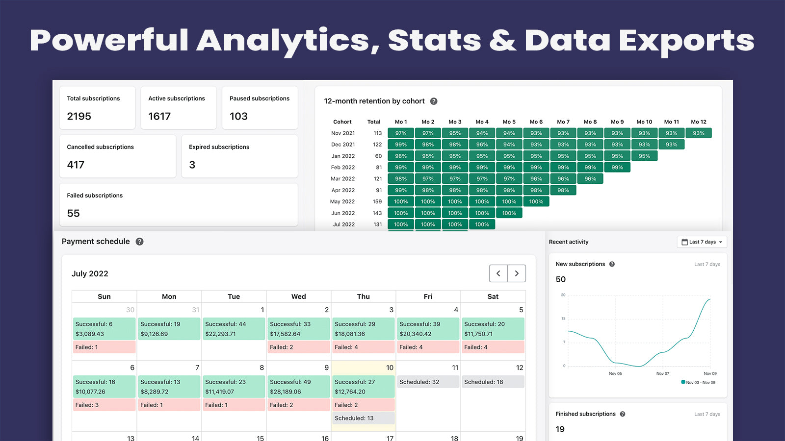 Utilize powerful subscription analytics, stats and data exports.