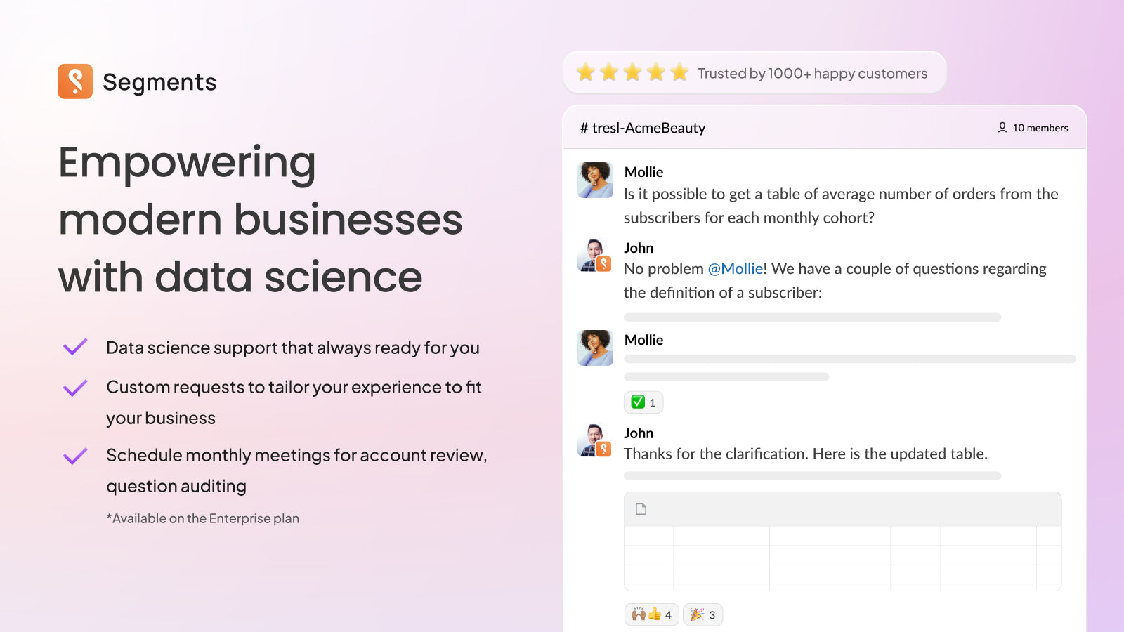Data scientists are available to help. 100% 5-star reviews
