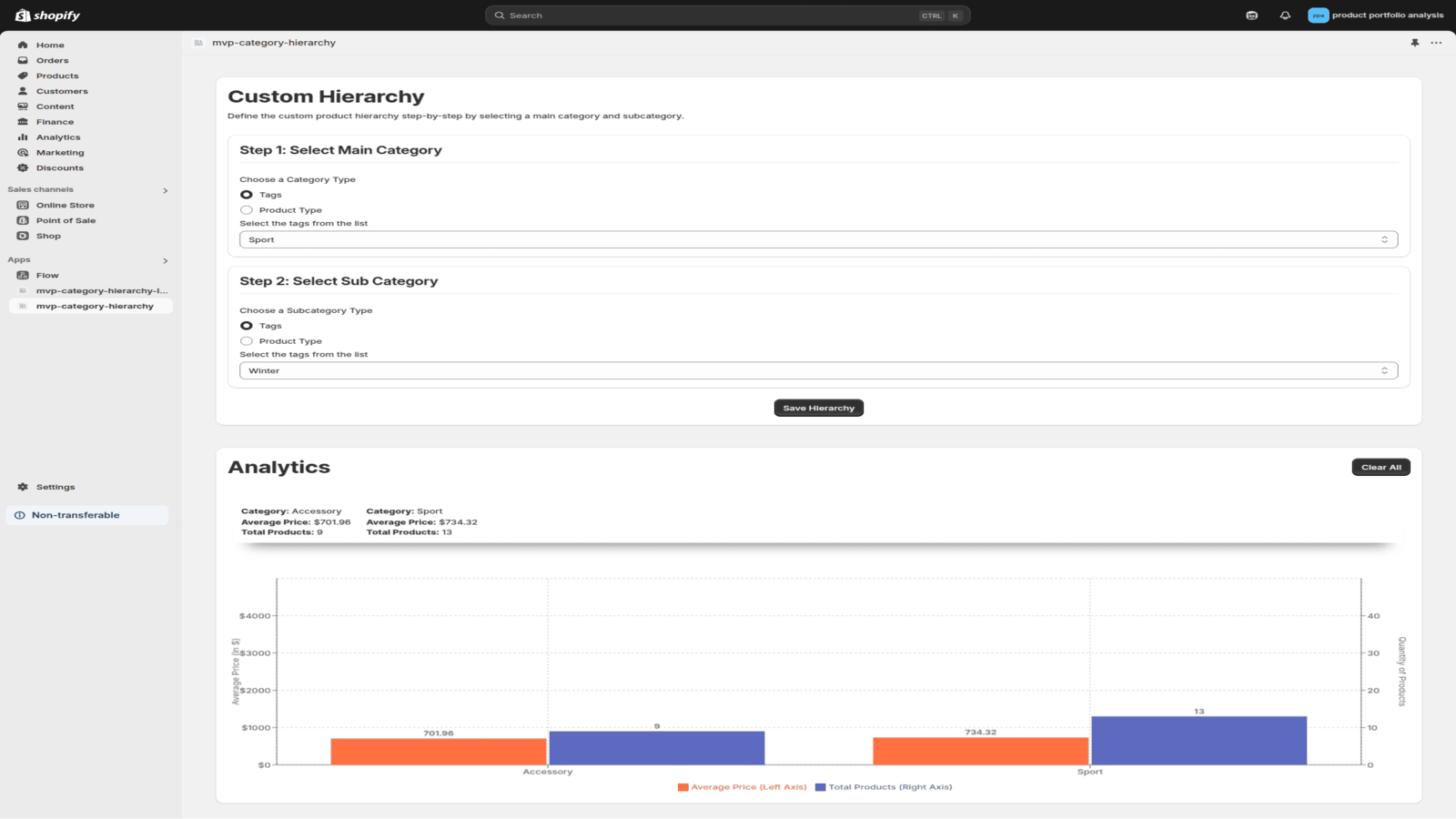 Single Level Hierarchy
