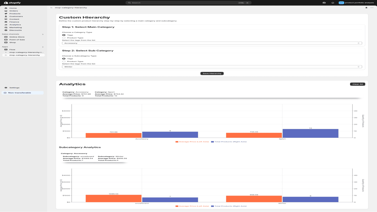 Second Level Hierarchy