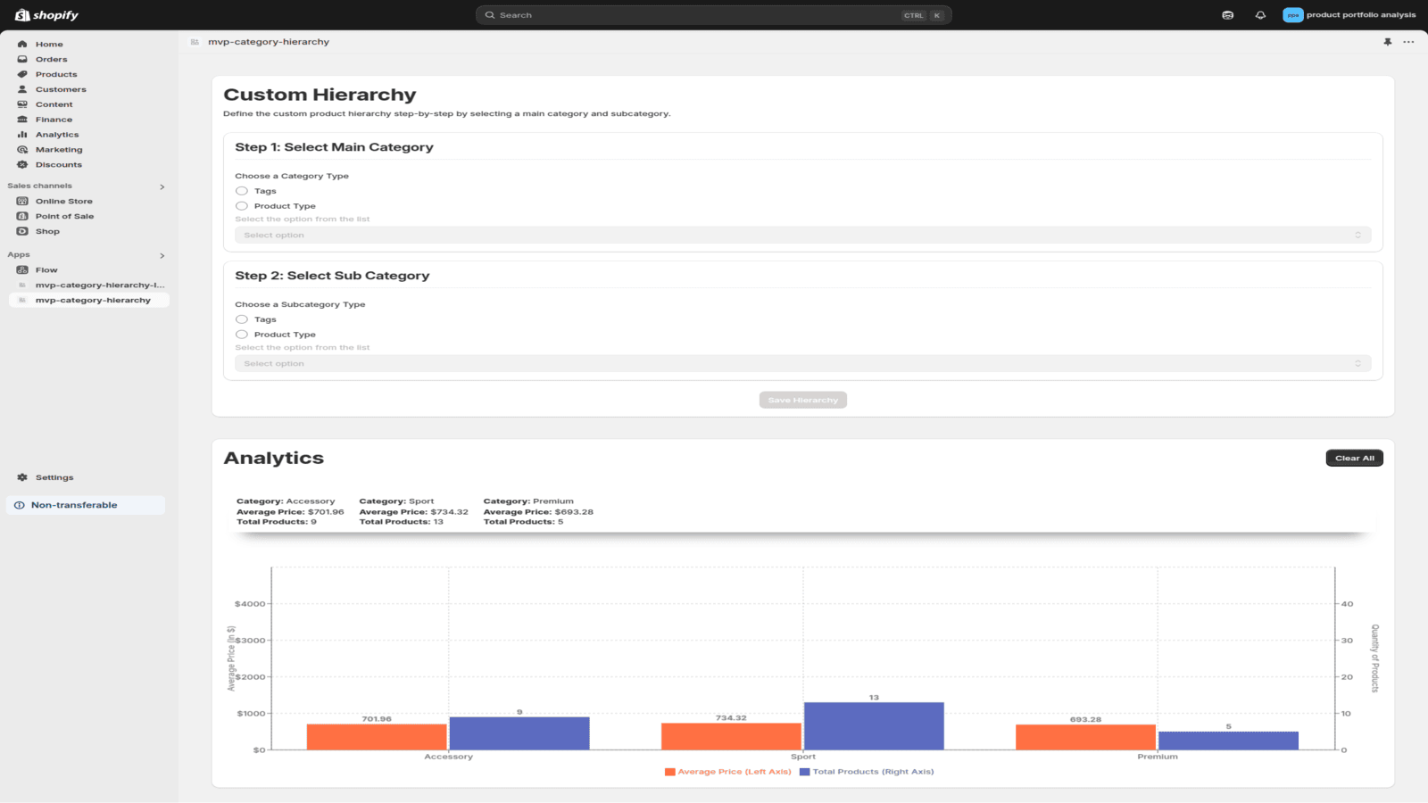 Product Categorised Hierarchy