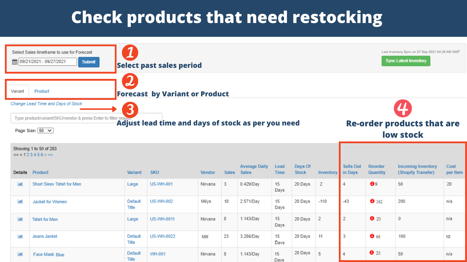 Inventory Forecasting