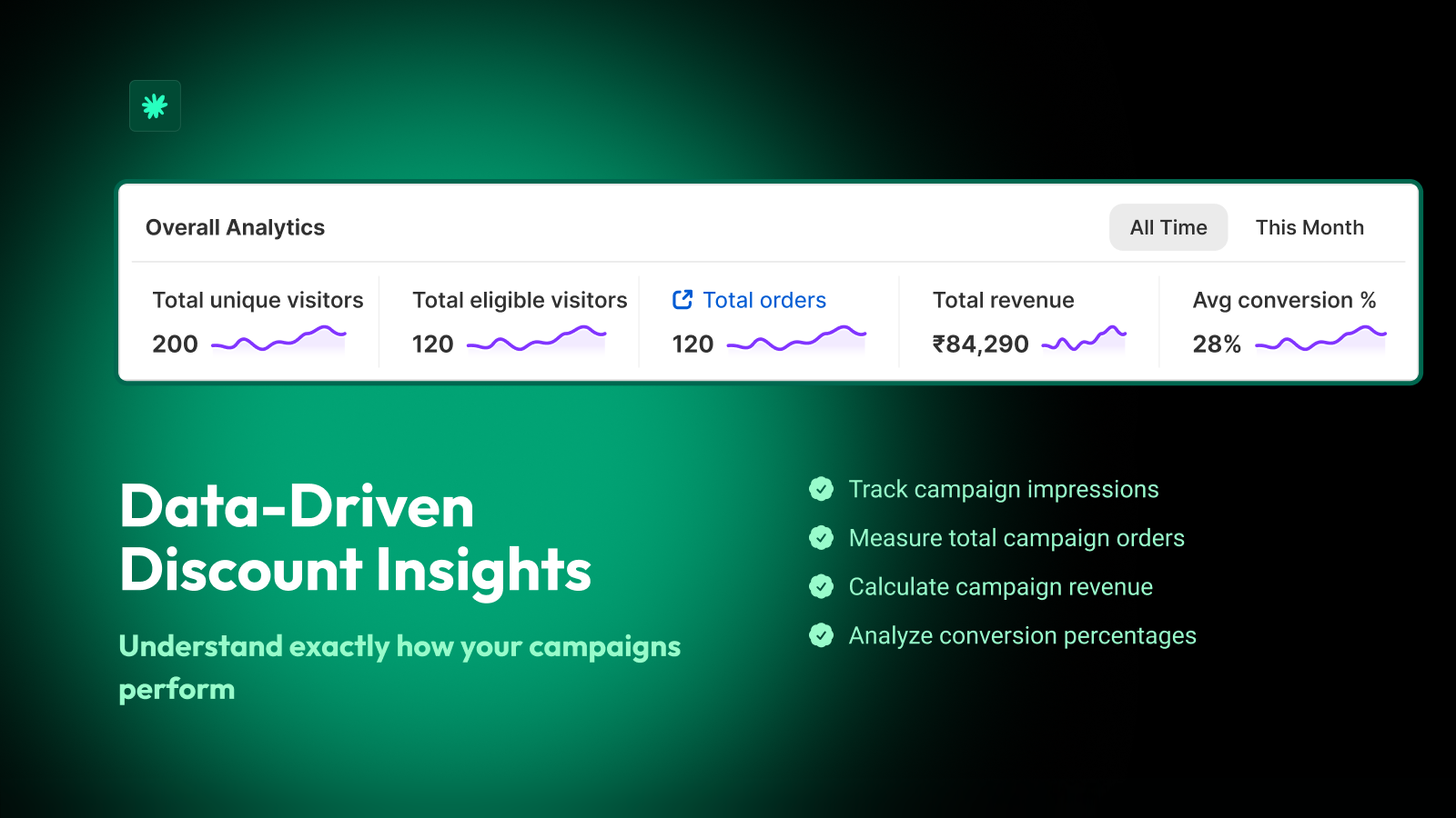 Discount Analytics in store