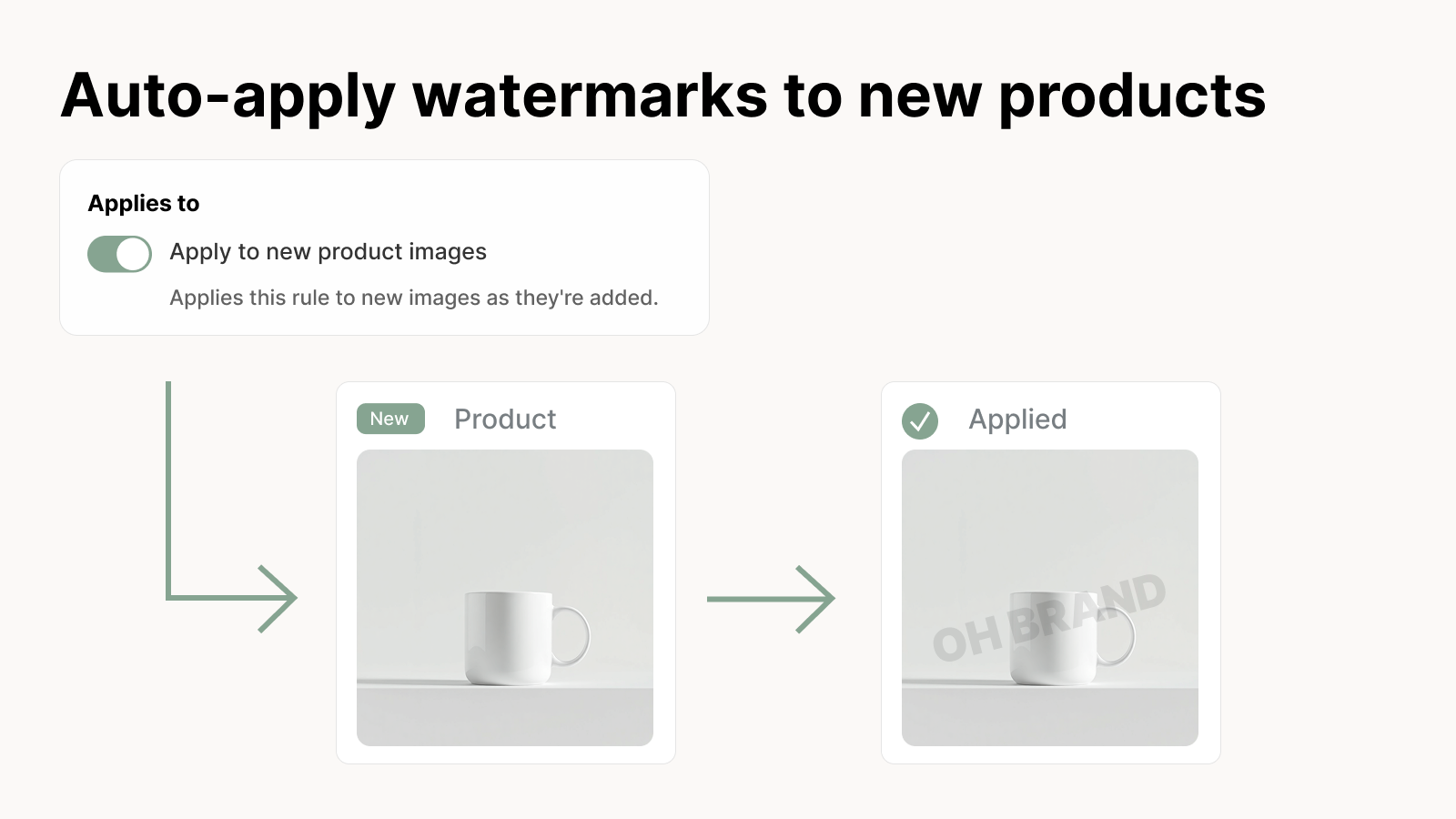 Automatically apply watermarks to new Shopify product images
