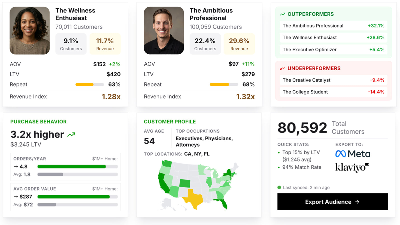 outersignal vip customer detection and analytics