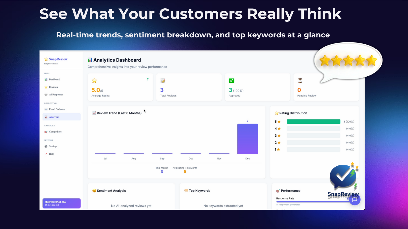 Analytics dashboard with rating trends and sentiment insights