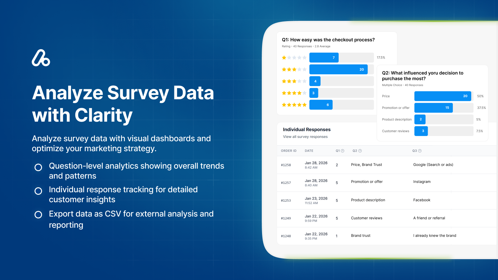 Survey analytics and individual response dashboard