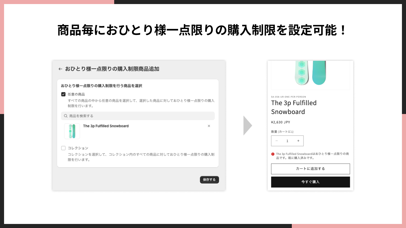 商品毎におひとり様一点限りの購入制限を設定可能！