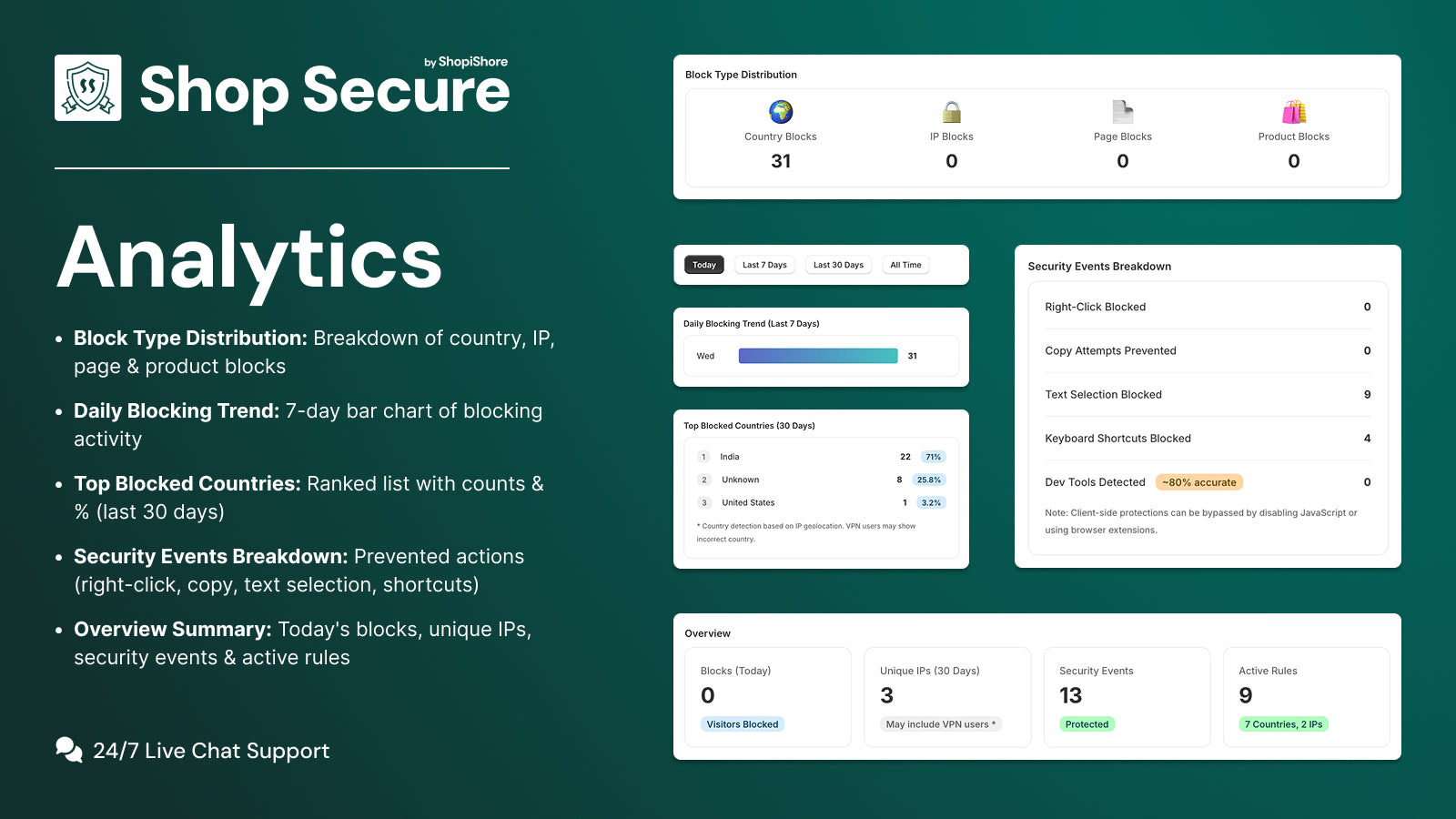 Shop Secure Analytics Banner