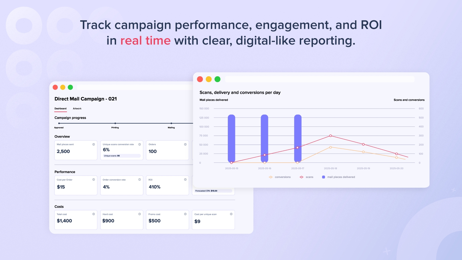 Campaign metrics and conversions