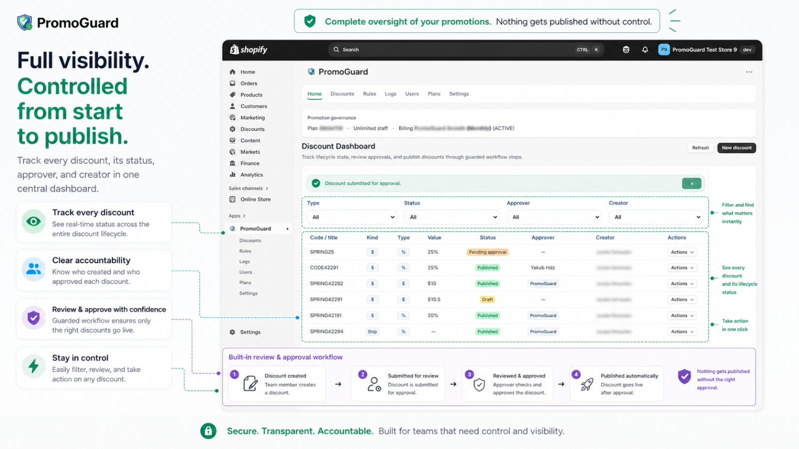 discount dashboard