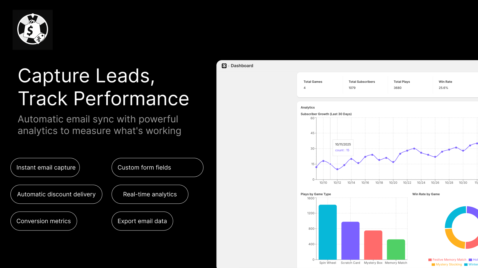 Capture Leads, Track Performance