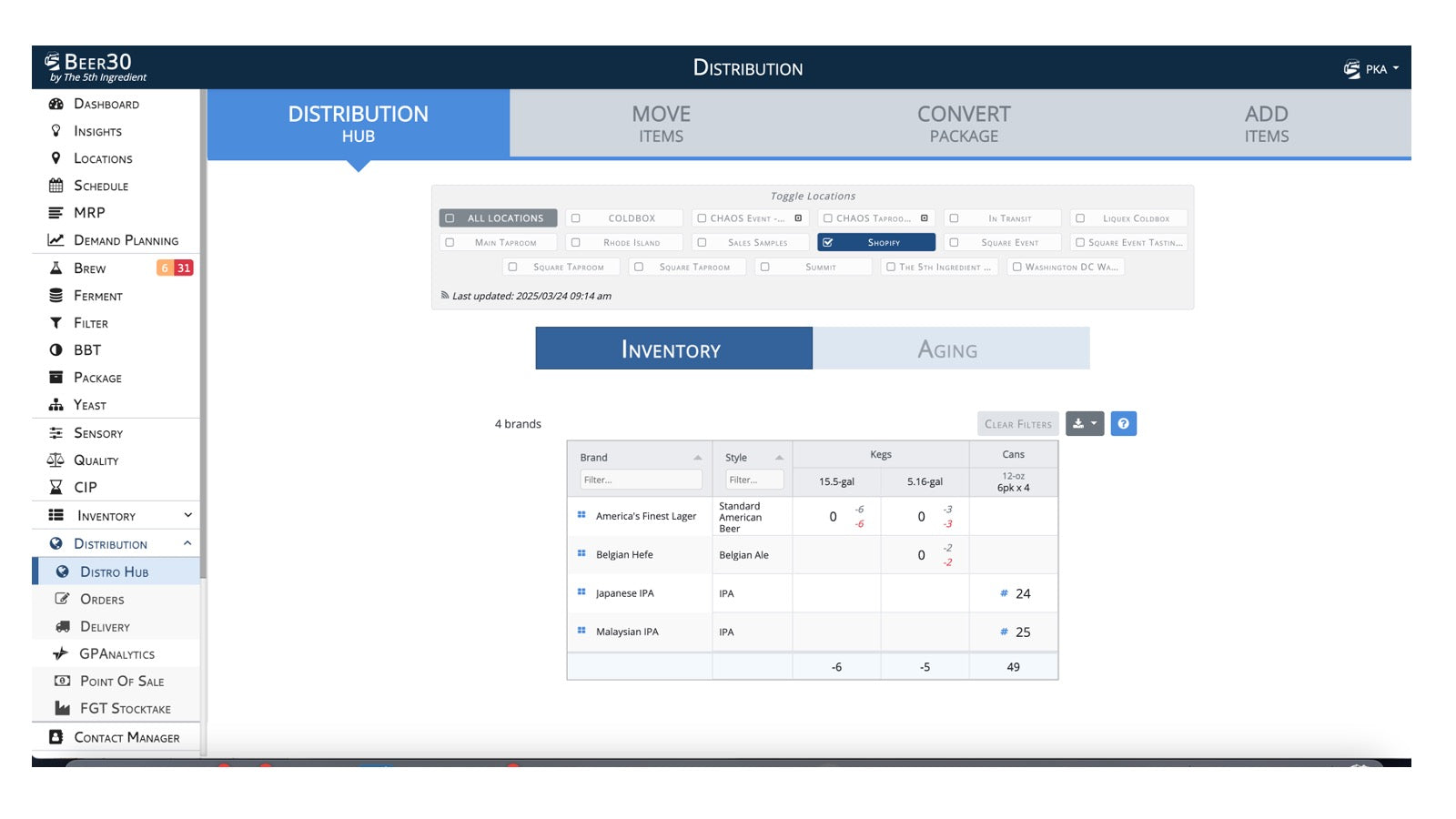 Seeing current inventory levels