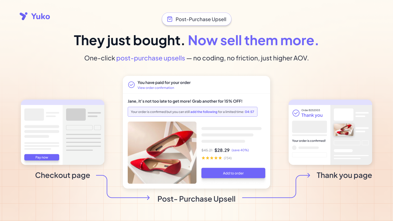 Create post purchase upsells in Shopify easily