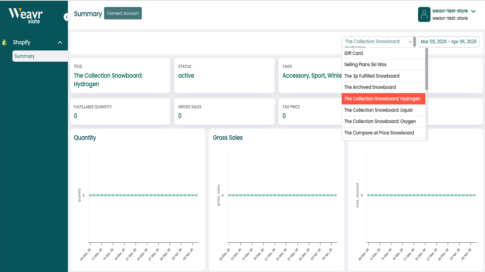 View insights with metrics and graphs for product analysis.