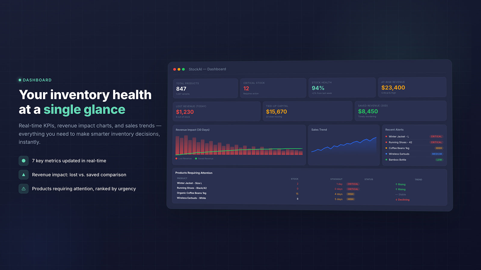 Real-time inventory dashboard with KPIs and sales trends 