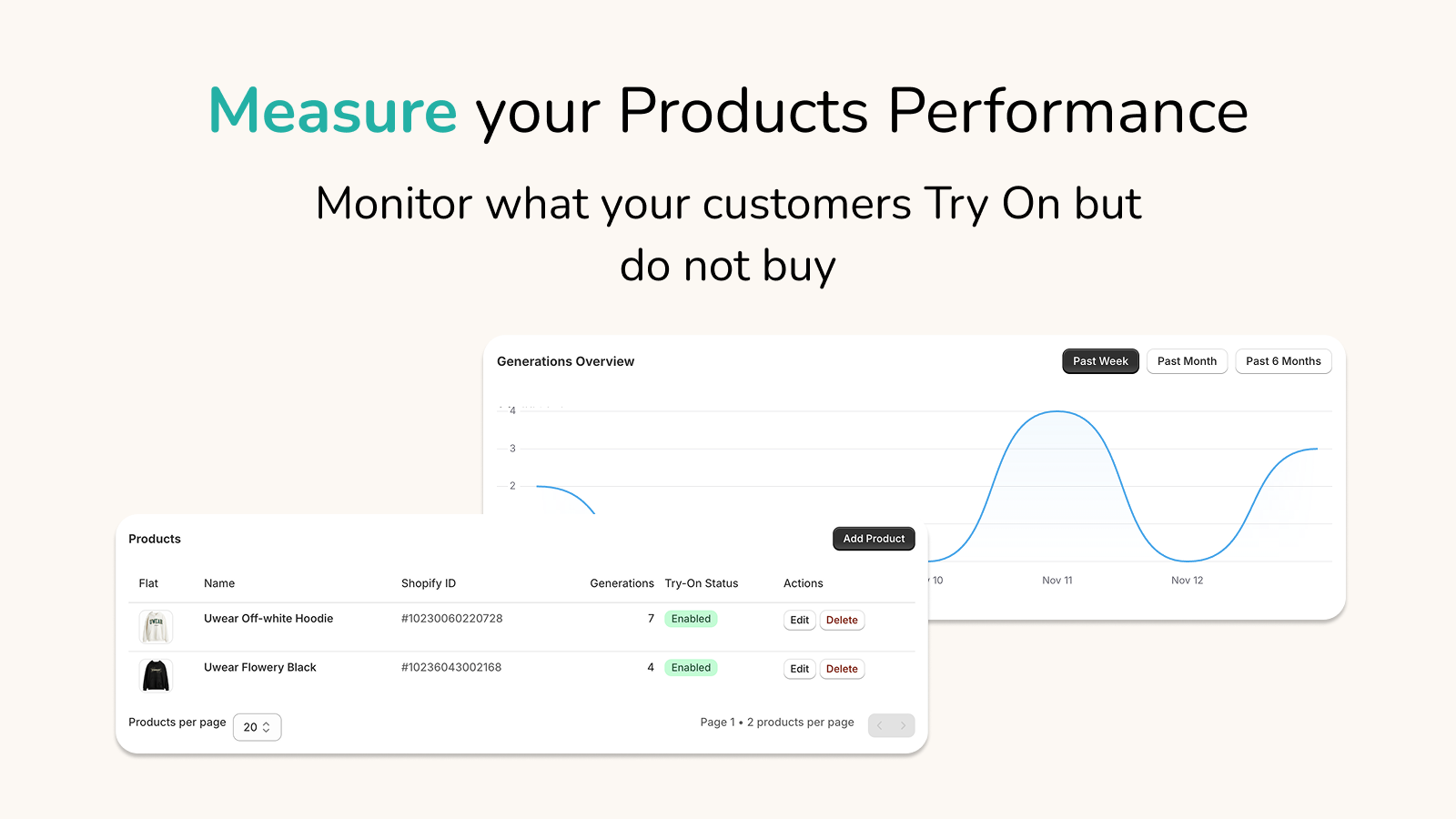 Measure what products are tried and not bought