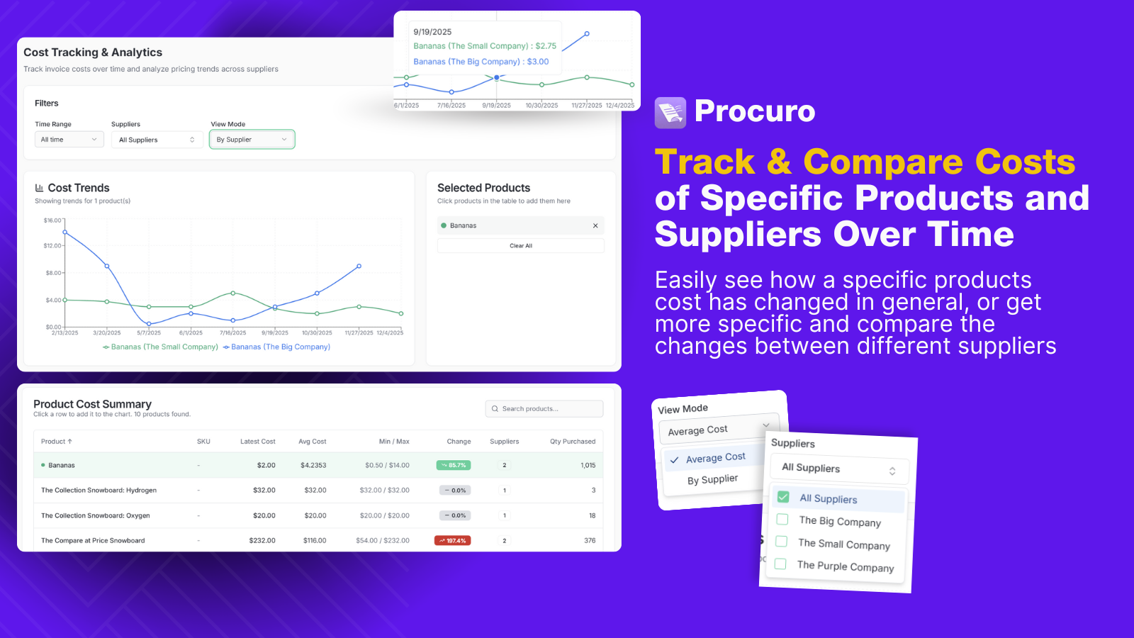 Track & Compare Costs of Specific Products and Suppliers