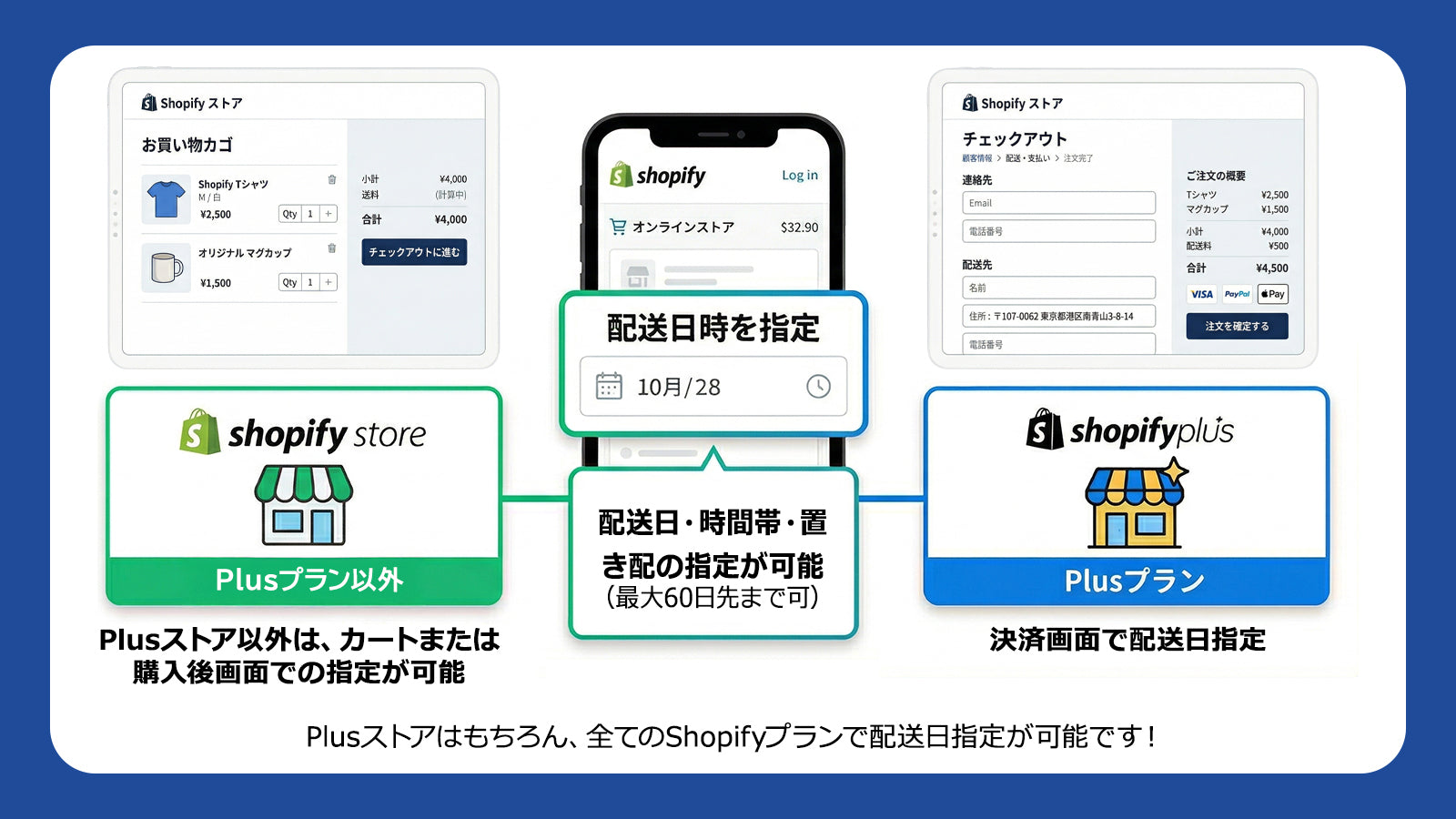 Plusストアはもちろん、全てのストアで配送日指定がご利用可能です。