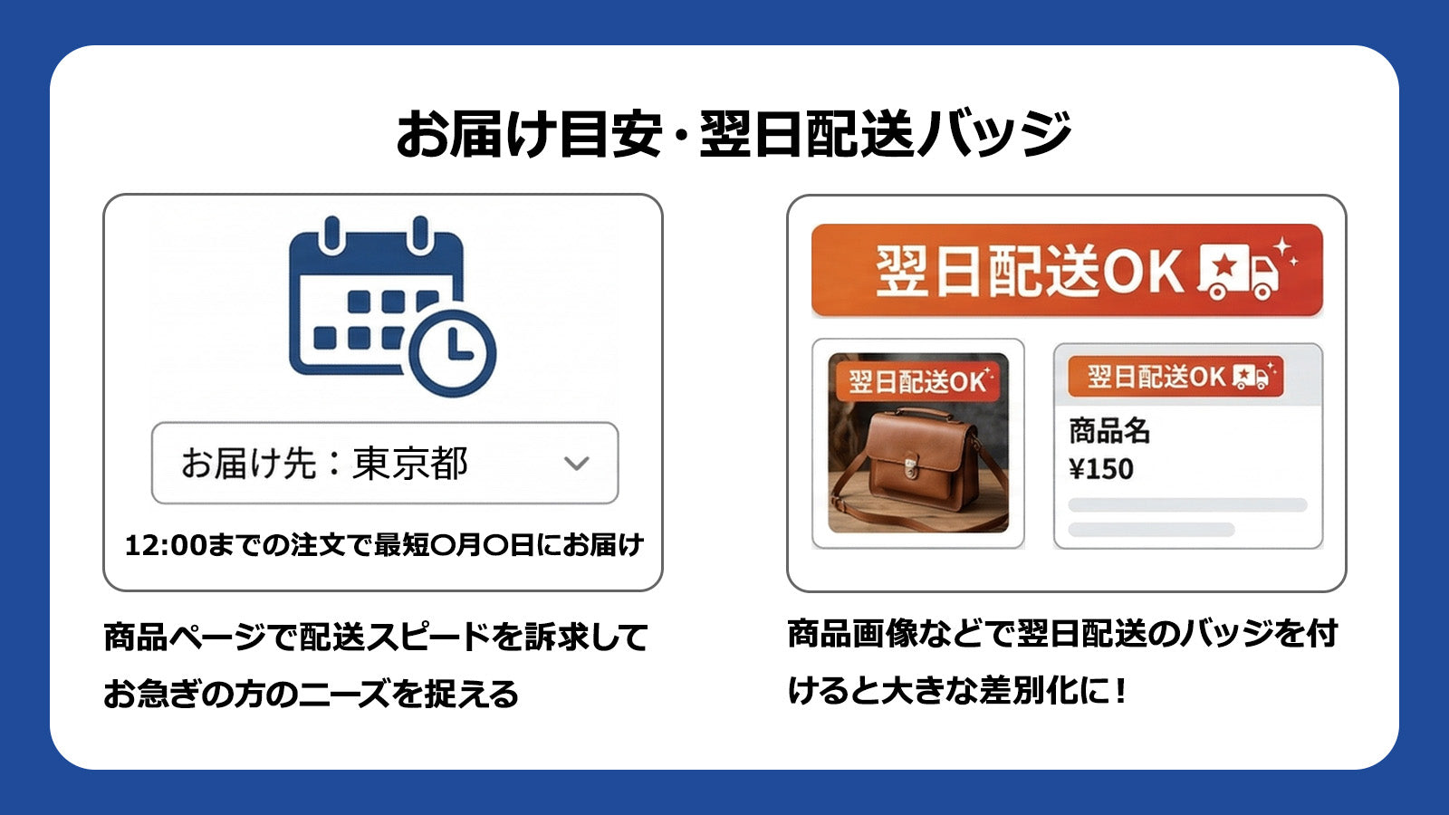 商品ページのお届け目安表示と翌日配送バッジ。購入前に配送日がわかりCVR向上
