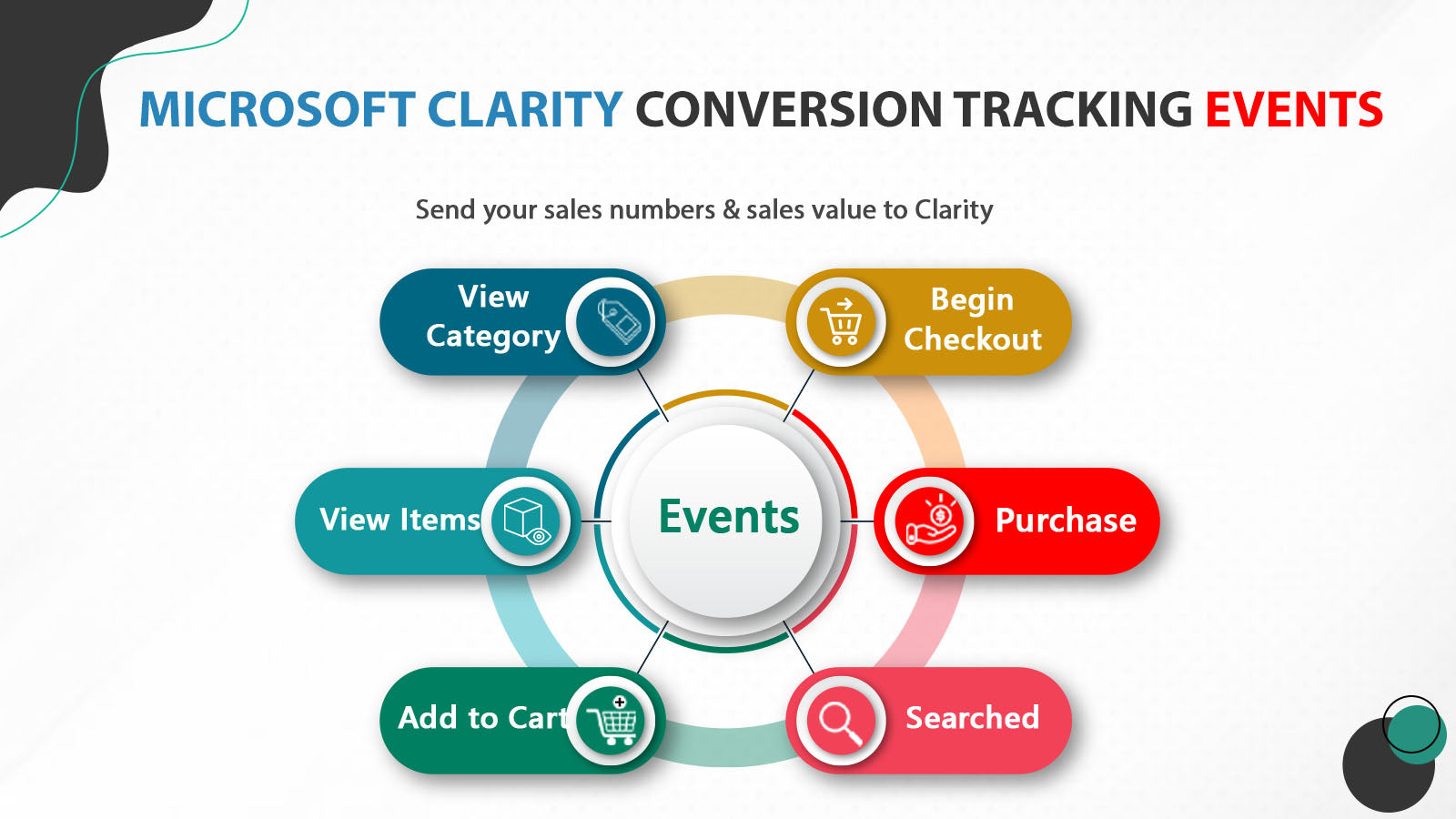 microsoft clarity for Shopify