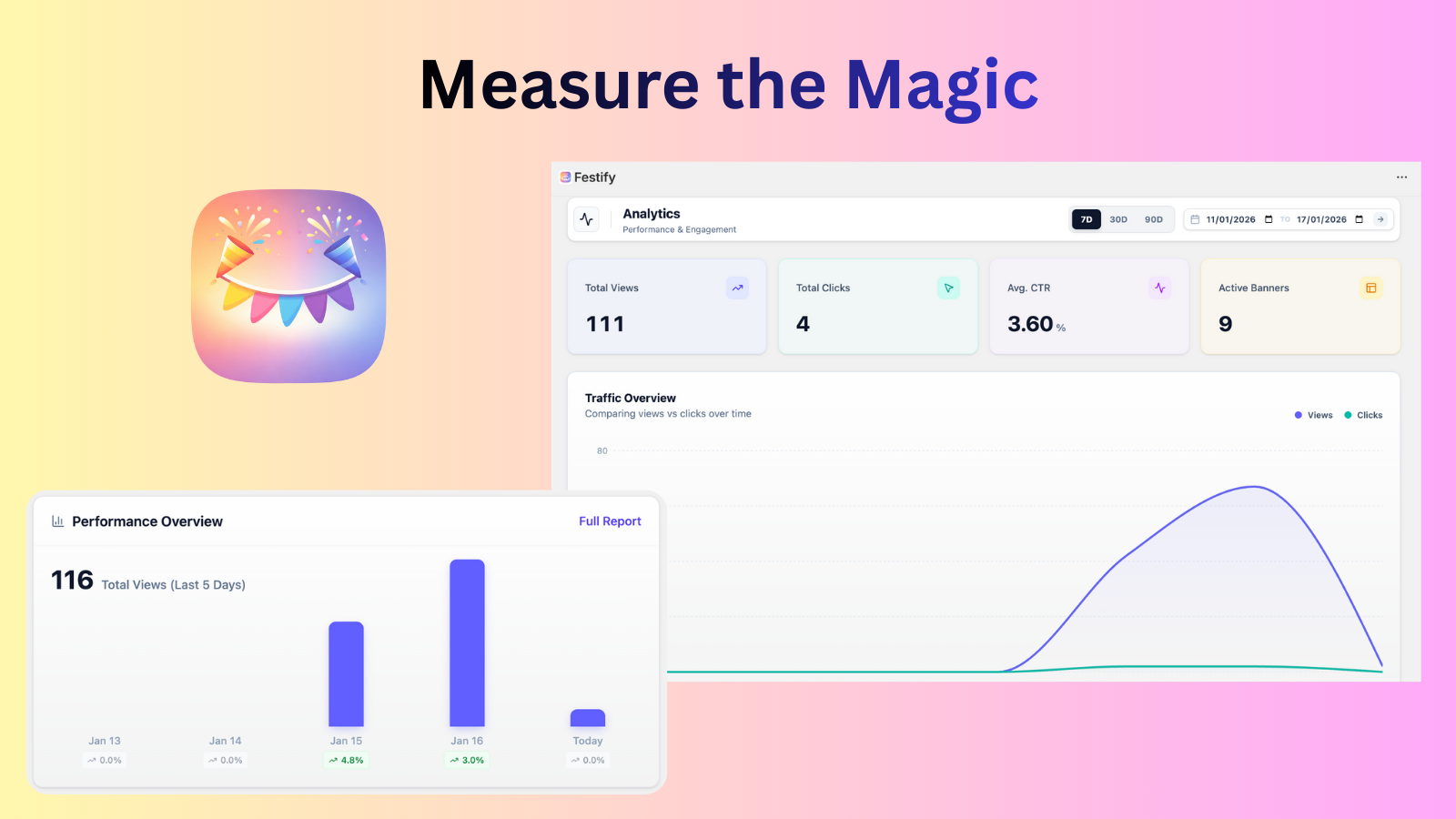 Measure the magic