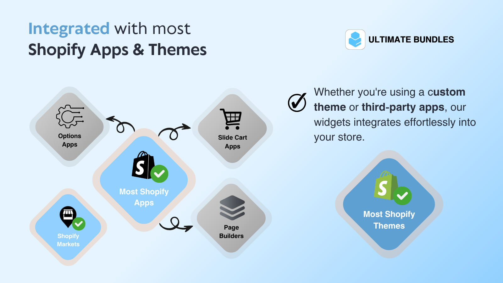 Ultimate bundles - supporting