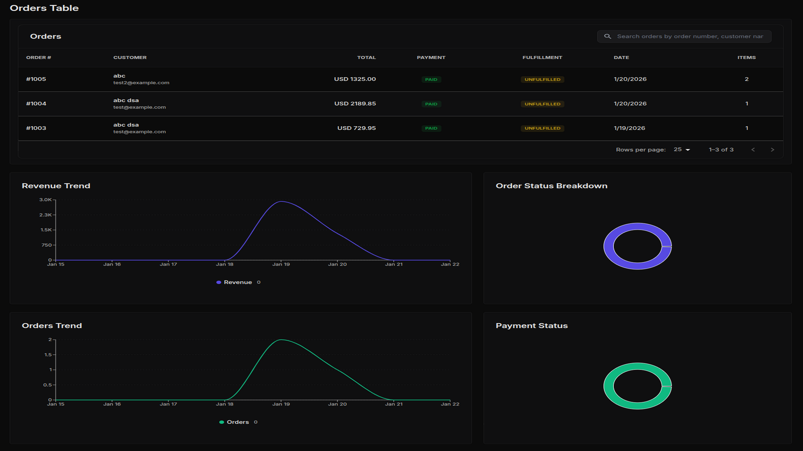 Analyze orders, payments trend using charts and tables.