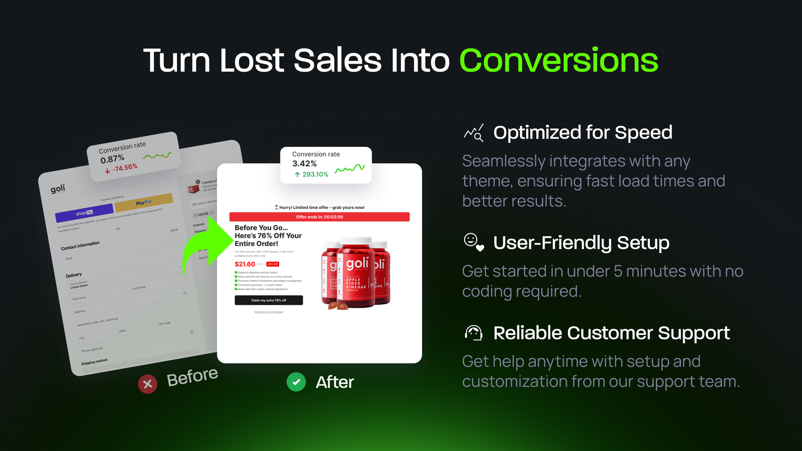 Turn Lost Sales Into Conversions 