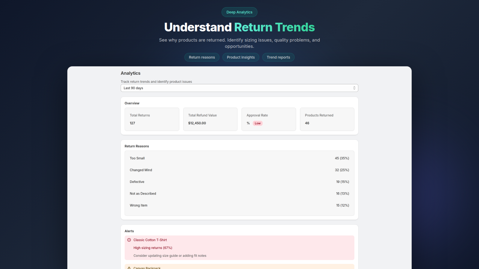 Understand return trends