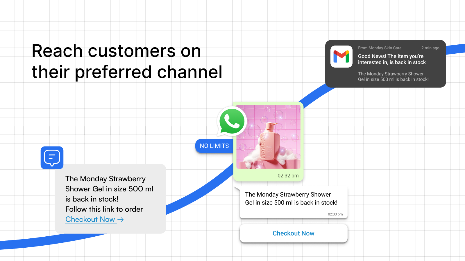 Reach customers across all channels