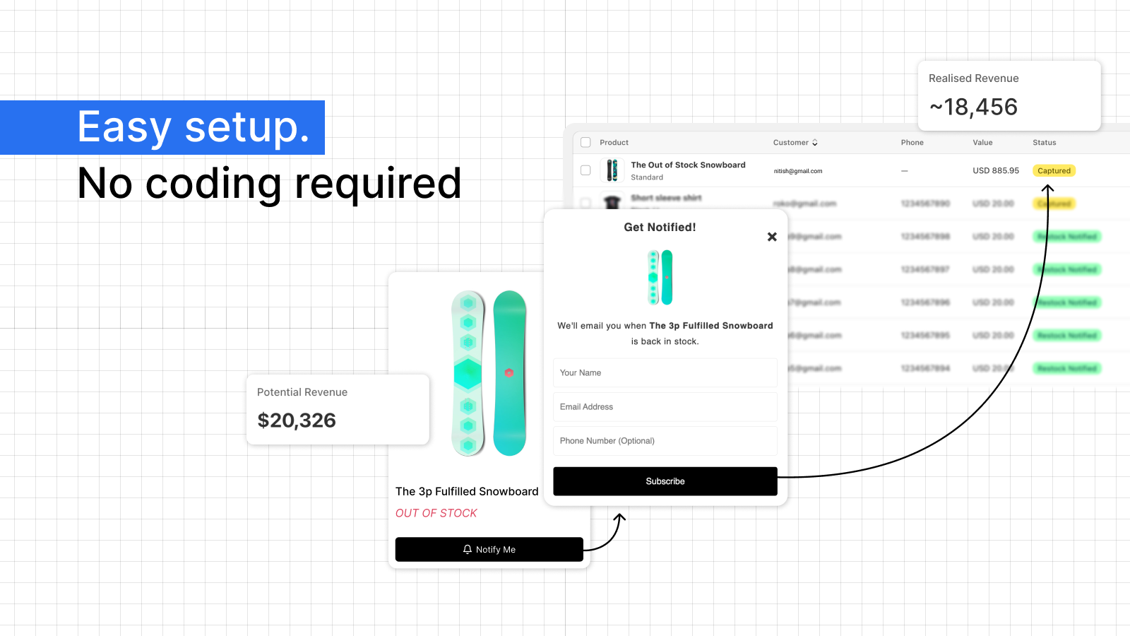 60-seconds to setup and go-live