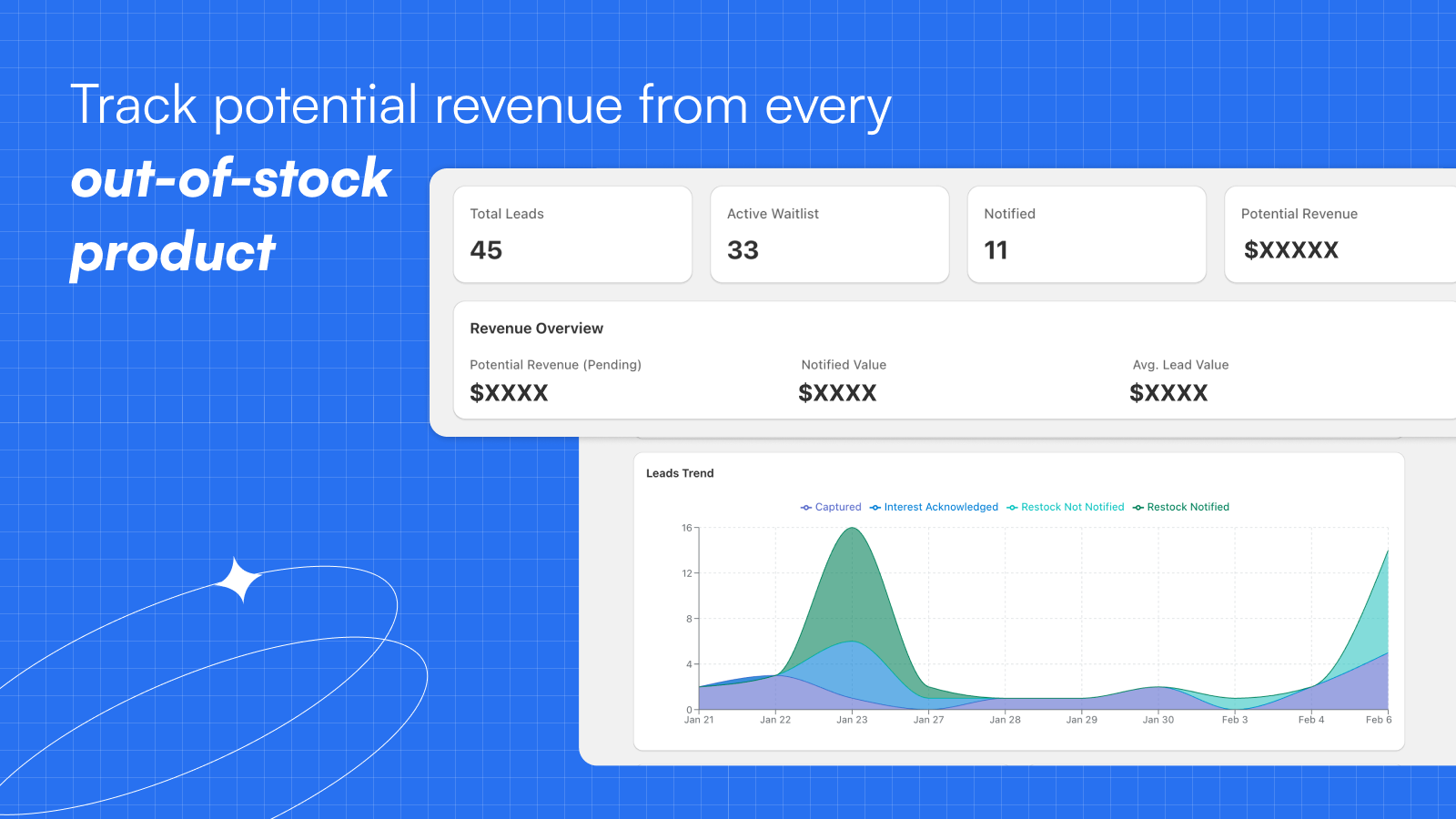 Track every potential sale 