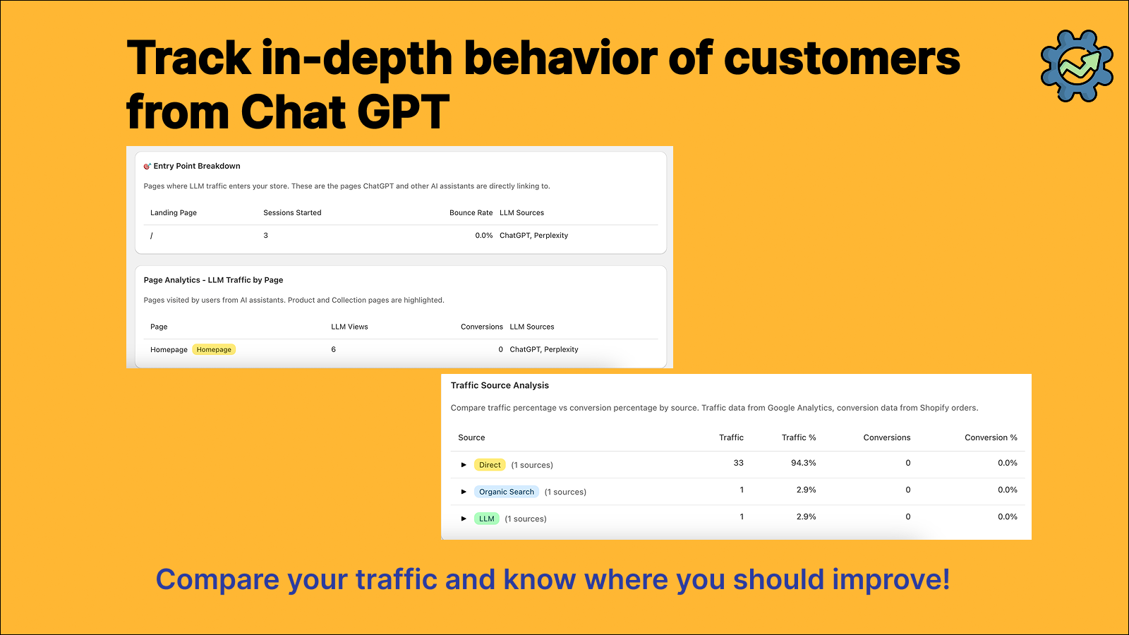 ChatGPT analytics: Landing page, Page views from ChatGPT & LLMs