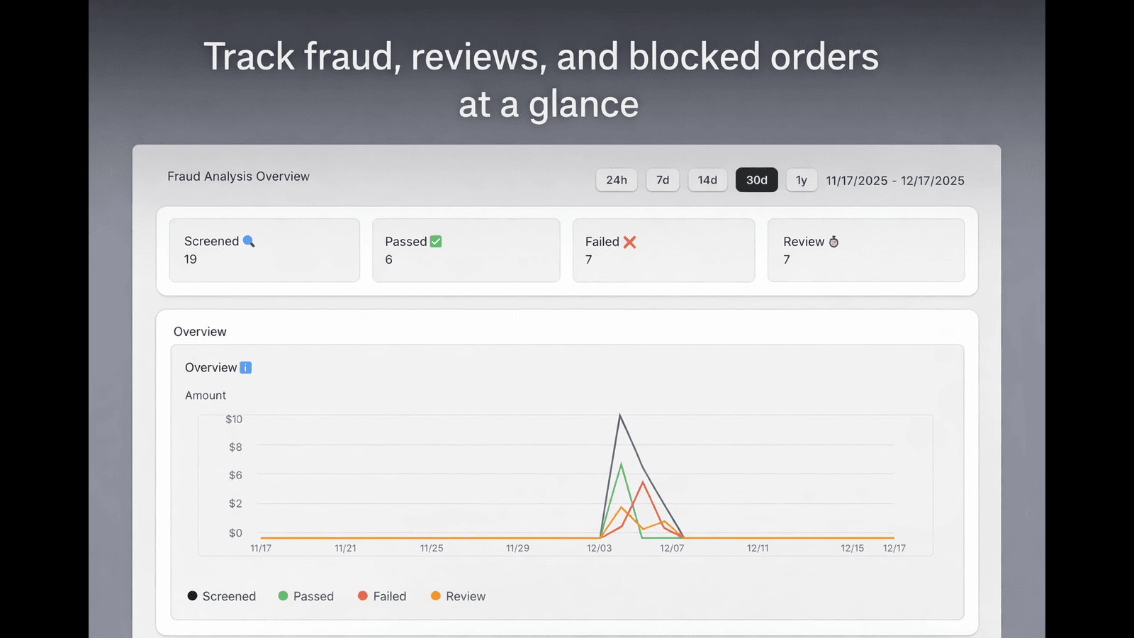Real-time fraud monitoring 