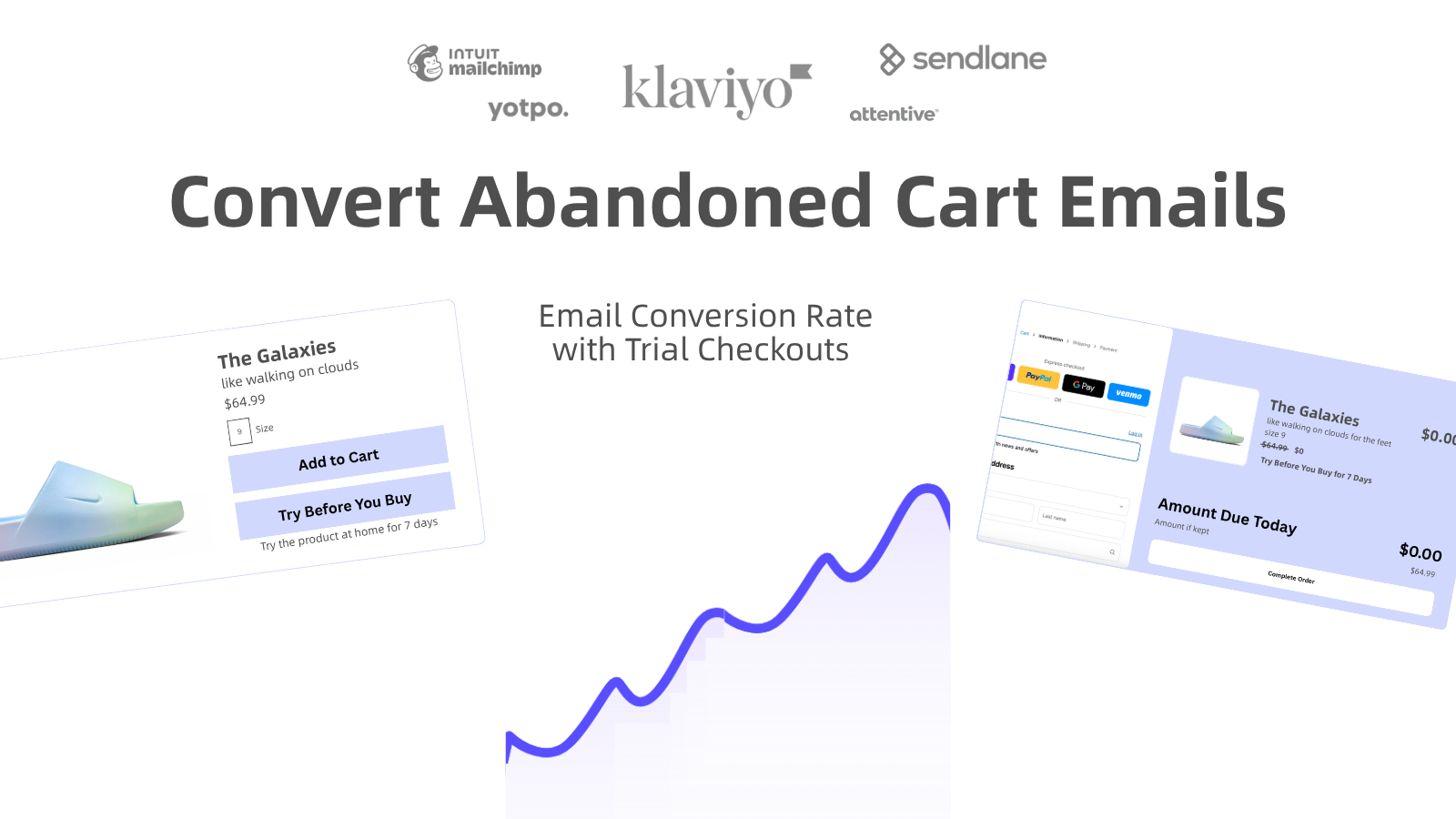 Convert abandoned carts with Trial Checkouts Shopify app