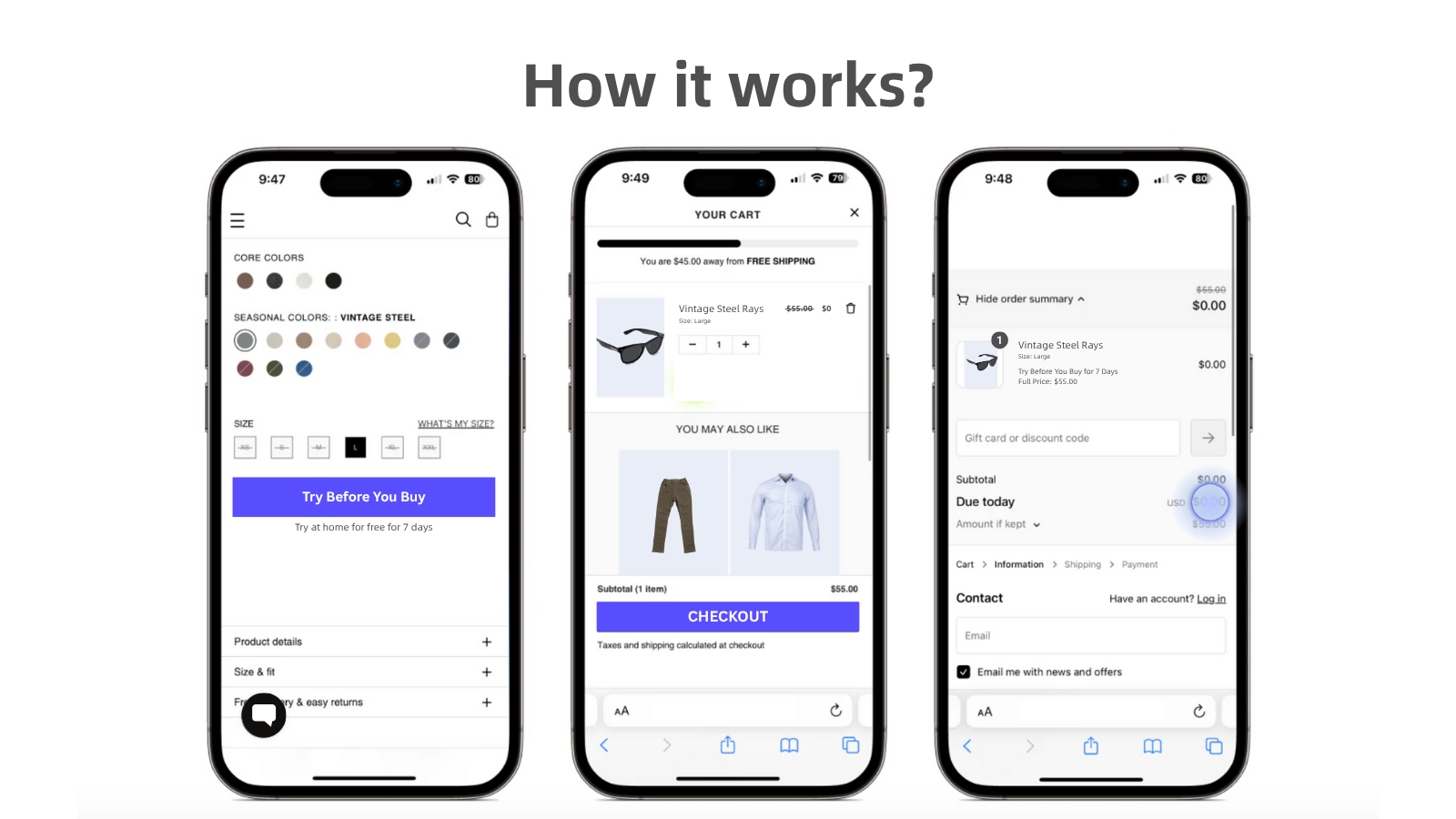 How does Trial Checkouts work?