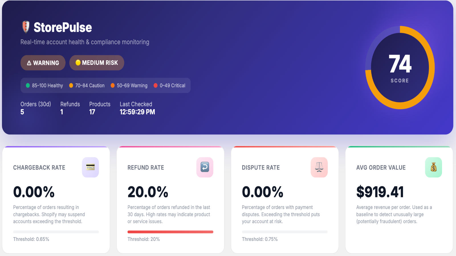 Dashboard