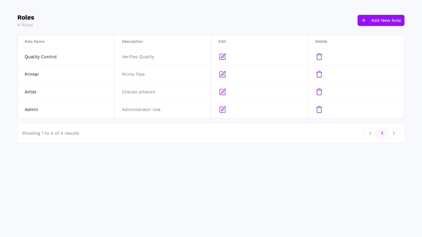User roles and permissions management screen in Tetrinest OMS