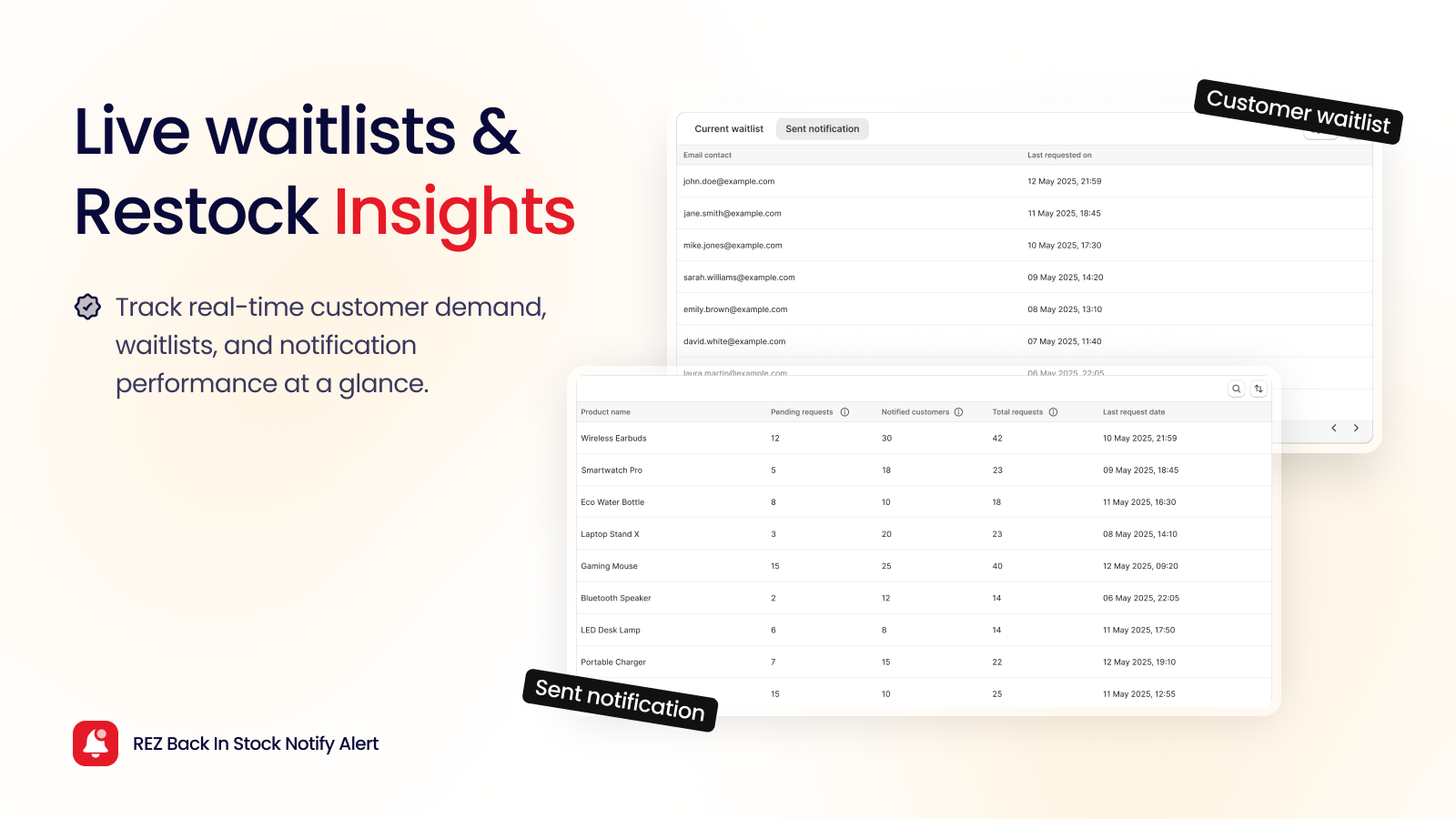 Live waitlists & Restock Insights